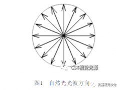 偏振光源光路原理 浅谈偏振光源在机器视觉中的