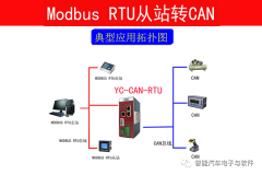 <b>RS-232总线与CAN-Modbus网络的连接技术</b>