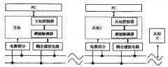 基于电力载波通信的远程开关设计可使用线驱动
