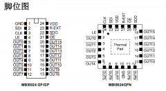 LED显示屏通用芯片、双缓存、PWM三款驱动芯片的
