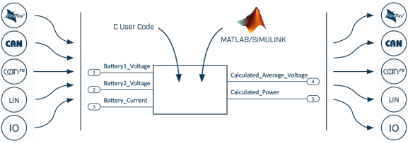 FRC-EP系列——汽车数据一站式管家