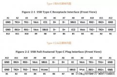 关于USB3.0协议对于Type-c接口的规范