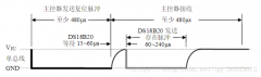 STM32基于onewire单总线的数据抽象实例简析