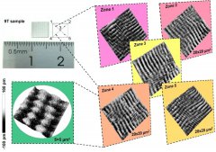 手性光子源芯片开创量子态操控和传输的新路径