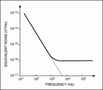利用零漂移仪表放大器(IA)应对传感器测量的设计