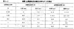 电阻器额定功率判断简法