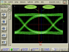 眼图如何评估高速信号系统性能的优劣