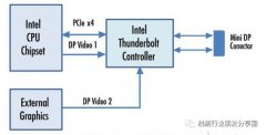Intel Thunderbolt接口科普