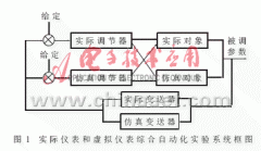 实际仪表和虚拟仪表综合自动化实验系统