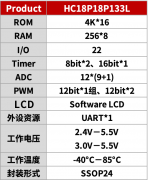 芯圣电子LCD型8位单片机——HC18P18P133L产品优势