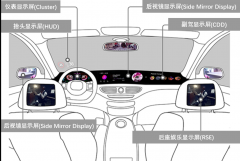 LG Display P-OLED核心技术是什么