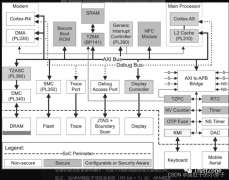 安全设备的硬件安全隔离