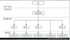 安全驱动如何添加系统服务