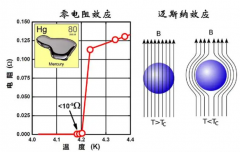 室温超导神话！太赫兹Onyx系统助力电性能无损检