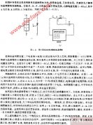 用半导体收音机判断单向晶闸管