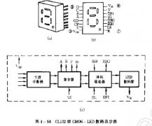 CL102型CMOS-LED数码显示器电路图