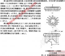 辉光数码图形符号及工作原理