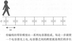 一文详解信号完整性-传输线的阻抗