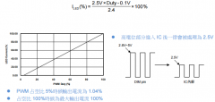 FP7195：单芯片双色转模拟共阳调光方案