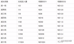 <b>偏振镜与减光镜的区别和作用</b>