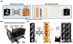可高保真信息传输的光电系统介绍