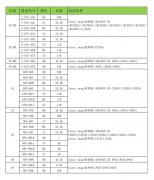 天威技术推出适用于CAN NPG-88系列兼容芯片