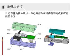光模块基础知识讲解 光模块内部结构详解图