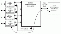 DS31256 HDLC控制器的配置步骤—桥接模式