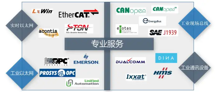 来工博会看EtherCAT前沿技术！