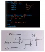 复位电路基础知识：同步复位电路和异步复位电