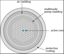 折射率引导型光子晶体光纤的结构类型与机理
