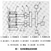 一种管材内径、外径、壁厚在线检测系统