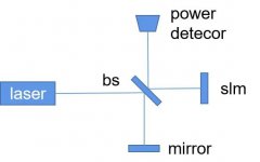 液晶空间光调制器常用的校准测量方式