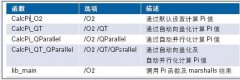 如何创建及谐调支持多核的LabVIEW x86客户DLL