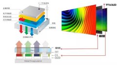 oled的基本结构及原理是什么