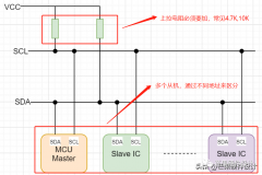 I2C总线硬件电路设计