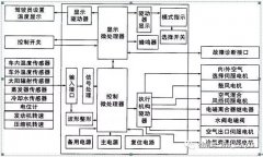 汽车自动空调基本结构及原理图解