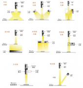 机器视觉光源不重要吗？光源的作用不重要吗？