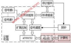 空空导弹测试设备故障诊断仪器研究与开发