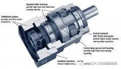 行星减速机是如何搭配伺服电机的？