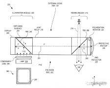 AR眼镜常用的光学和显示方案
