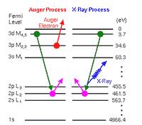 X射线光电子能谱分析