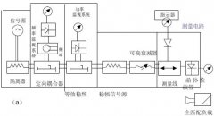 微波测量仪器和元件的认识