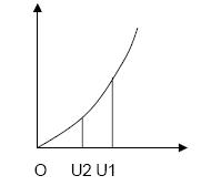 晶体定标与匹配负载驻波比测量