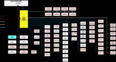 汽车车身控制器功能及策略