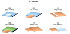 什么是ACF LCD中ACF胶的导通原理