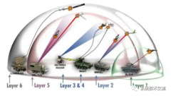 定向能防空系统技术的优势和应用