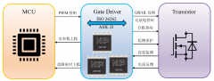 NXP GateDriver GD3160 简介