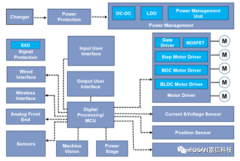 富信半导体为扫地机器人产品提供一系列电子元