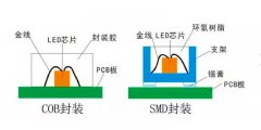<b>LED显示屏COB封装与SMD封装在技术上有什么不同？</b>